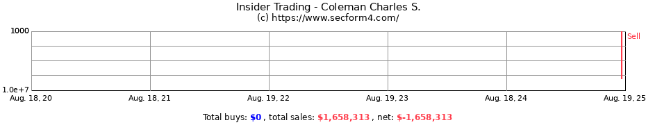 Insider Trading Transactions for Coleman Charles S.