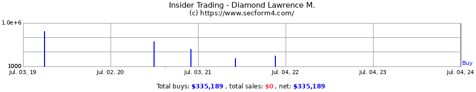 Insider Trading Transactions for Diamond Lawrence M.