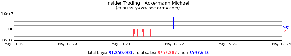 Insider Trading Transactions for Ackermann Michael