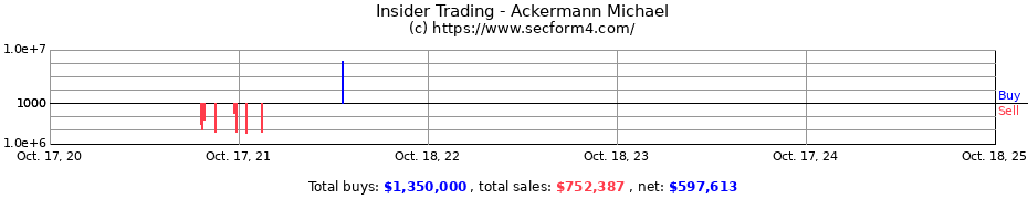 Insider Trading Transactions for Ackermann Michael