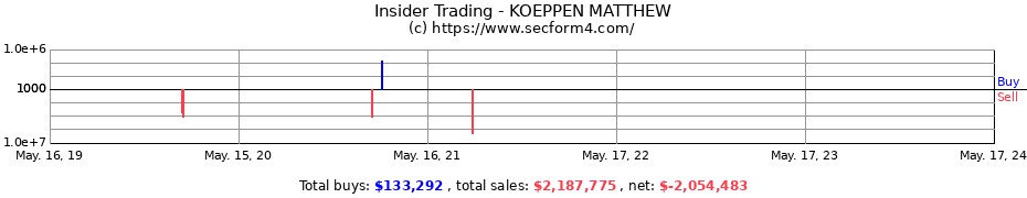 Insider Trading Transactions for KOEPPEN MATTHEW
