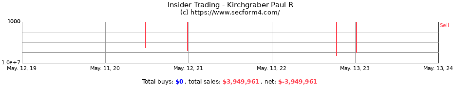 Insider Trading Transactions for Kirchgraber Paul R