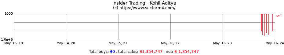 Insider Trading Transactions for Kohli Aditya