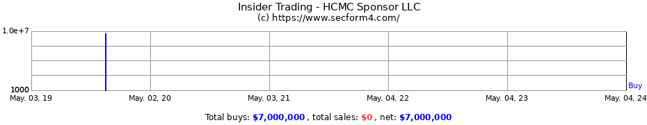 Insider Trading Transactions for HCMC Sponsor LLC