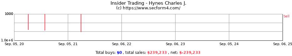 Insider Trading Transactions for Hynes Charles J.