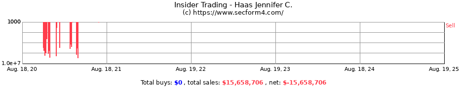 Insider Trading Transactions for Haas Jennifer C.