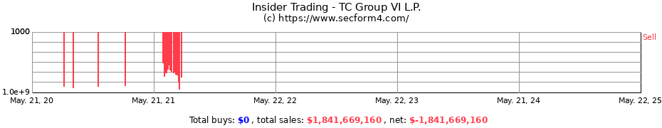 Insider Trading Transactions for TC Group VI L.P.