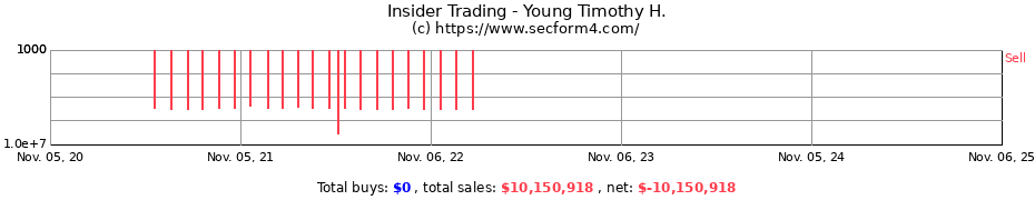 Insider Trading Transactions for Young Timothy H.