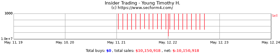 Insider Trading Transactions for Young Timothy H.