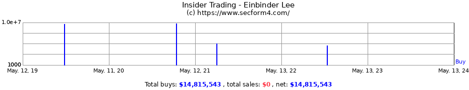 Insider Trading Transactions for Einbinder Lee