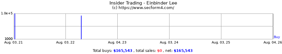 Insider Trading Transactions for Einbinder Lee