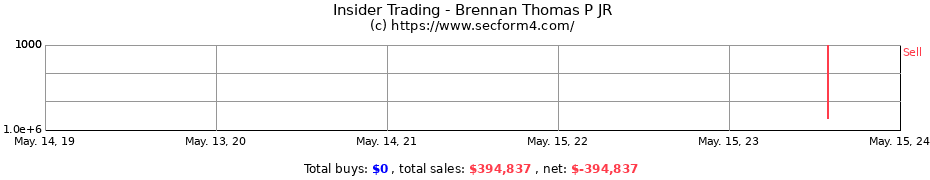 Insider Trading Transactions for Brennan Thomas P JR