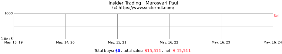 Insider Trading Transactions for Marosvari Paul