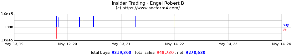 Insider Trading Transactions for Engel Robert B