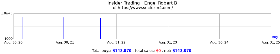 Insider Trading Transactions for Engel Robert B