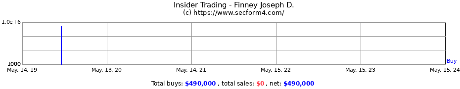 Insider Trading Transactions for Finney Joseph D.