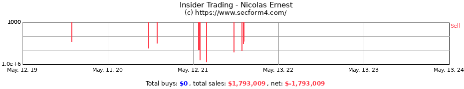 Insider Trading Transactions for Nicolas Ernest