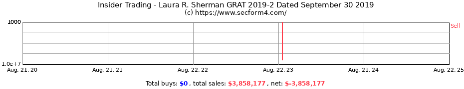 Insider Trading Transactions for Laura R. Sherman GRAT 2019-2 Dated September 30 2019