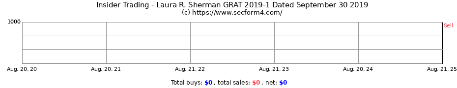 Insider Trading Transactions for Laura R. Sherman GRAT 2019-1 Dated September 30 2019