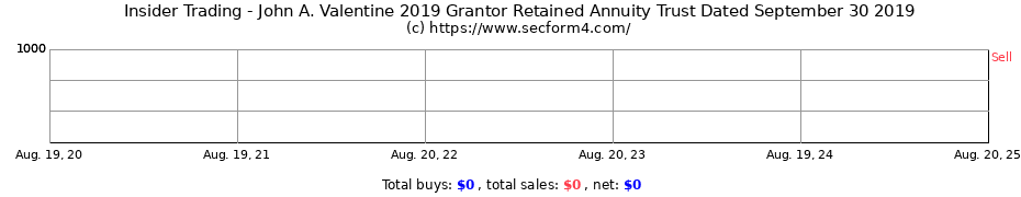 Insider Trading Transactions for John A. Valentine 2019 Grantor Retained Annuity Trust Dated September 30 2019