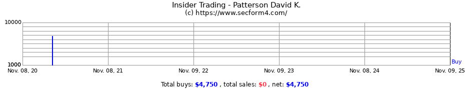 Insider Trading Transactions for Patterson David K.