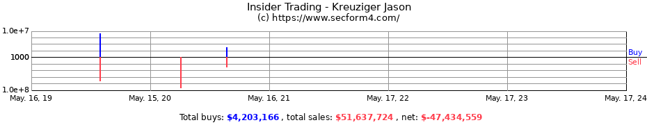Insider Trading Transactions for Kreuziger Jason