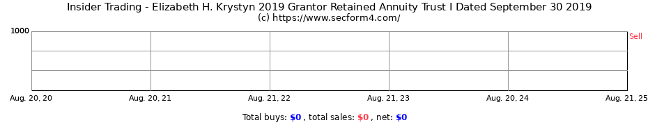 Insider Trading Transactions for Elizabeth H. Krystyn 2019 Grantor Retained Annuity Trust I Dated September 30 2019