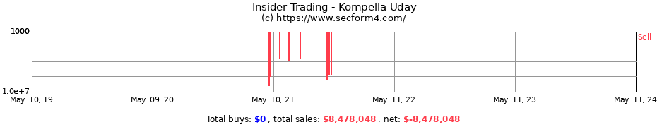 Insider Trading Transactions for Kompella Uday