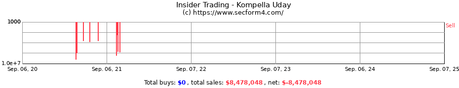 Insider Trading Transactions for Kompella Uday