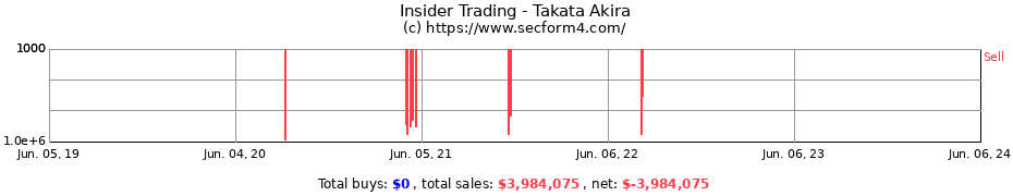Insider Trading Transactions for Takata Akira