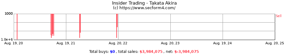 Insider Trading Transactions for Takata Akira