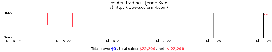 Insider Trading Transactions for Jenne Kyle