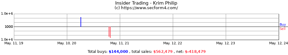 Insider Trading Transactions for Krim Philip