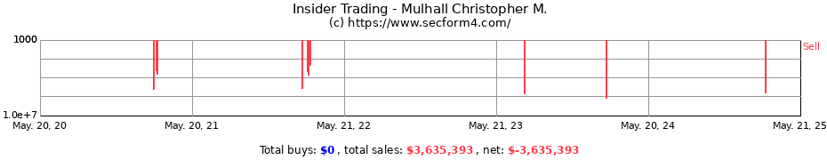 Insider Trading Transactions for Mulhall Christopher M.