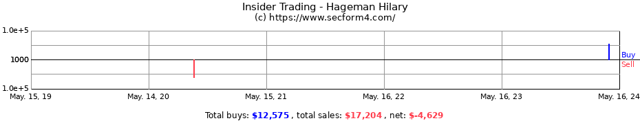 Insider Trading Transactions for Hageman Hilary
