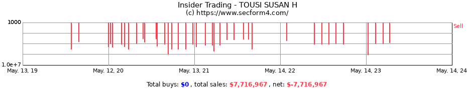 Insider Trading Transactions for TOUSI SUSAN H