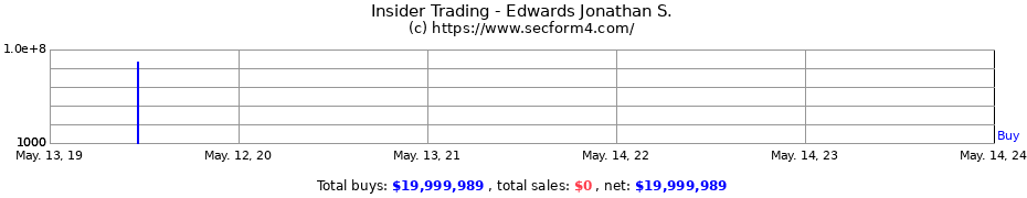 Insider Trading Transactions for Edwards Jonathan S.