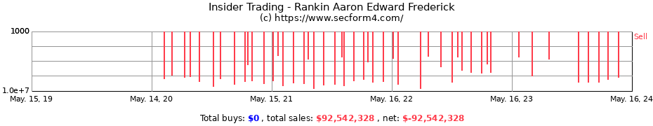 Insider Trading Transactions for Rankin Aaron Edward Frederick