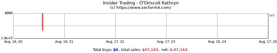 Insider Trading Transactions for O'Driscoll Kathryn