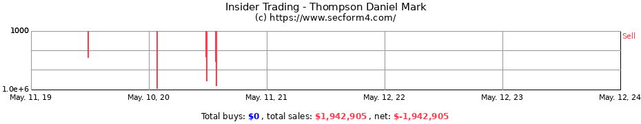 Insider Trading Transactions for Thompson Daniel Mark