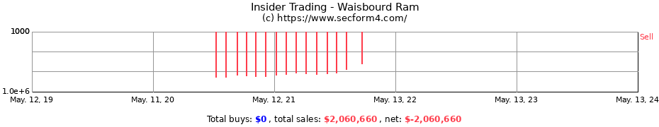 Insider Trading Transactions for Waisbourd Ram