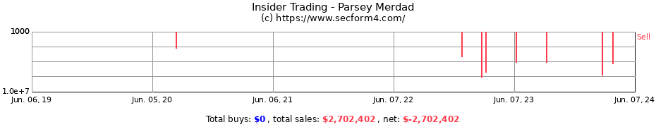 Insider Trading Transactions for Parsey Merdad