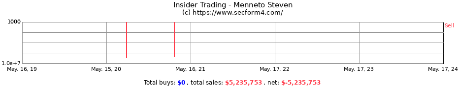 Insider Trading Transactions for Menneto Steven