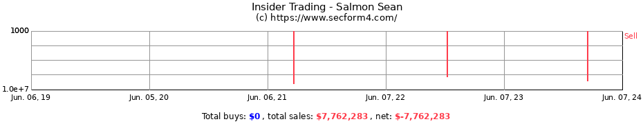 Insider Trading Transactions for Salmon Sean