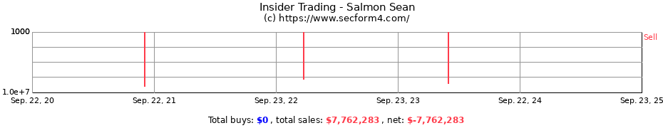 Insider Trading Transactions for Salmon Sean