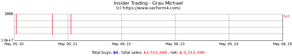 Insider Trading Transactions for Grau Michael