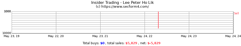 Insider Trading Transactions for Lee Peter Ho Lik