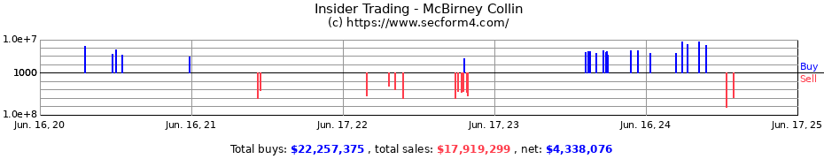 Insider Trading Transactions for McBirney Collin