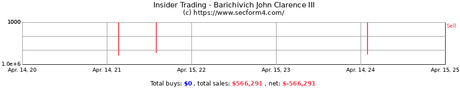 Insider Trading Transactions for Barichivich John Clarence III