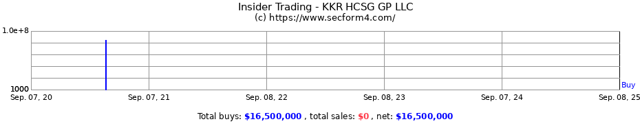 Insider Trading Transactions for KKR HCSG GP LLC